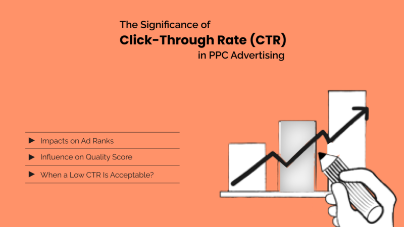 The Significance of Click-Through Rate (CTR) in PPC Advertising